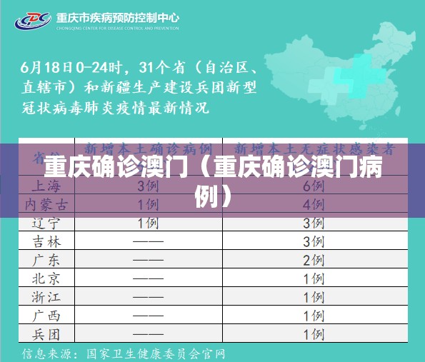 重庆确诊澳门（重庆确诊澳门病例）