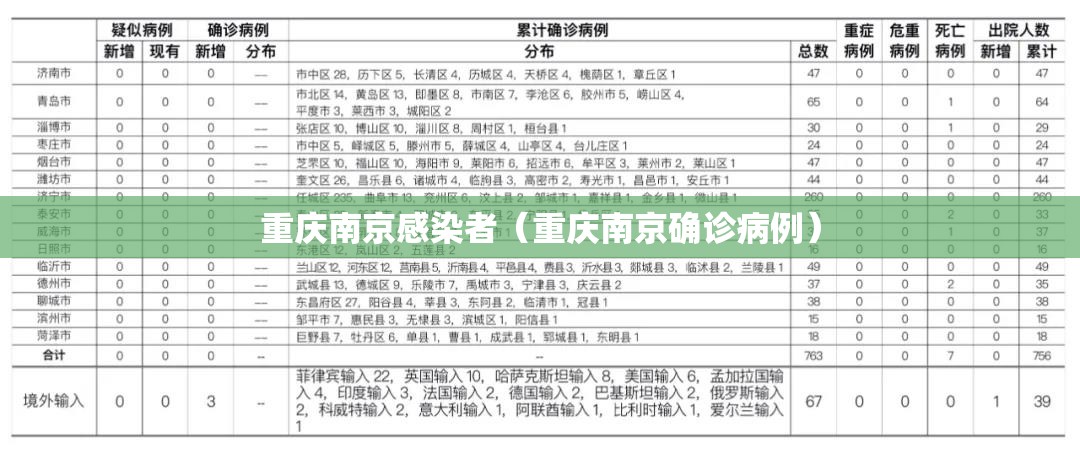重庆南京感染者（重庆南京确诊病例）