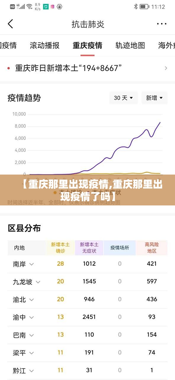 【重庆那里出现疫情,重庆那里出现疫情了吗】
