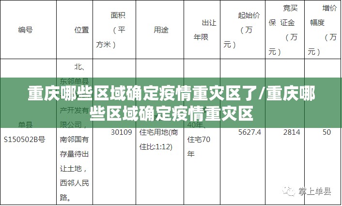 重庆哪些区域确定疫情重灾区了/重庆哪些区域确定疫情重灾区