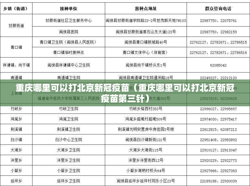 重庆哪里可以打北京新冠疫苗（重庆哪里可以打北京新冠疫苗第三针）