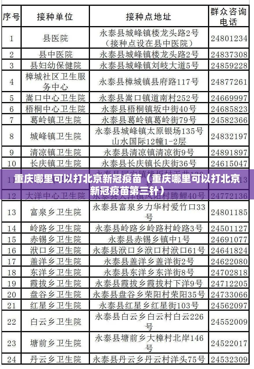 重庆哪里可以打北京新冠疫苗（重庆哪里可以打北京新冠疫苗第三针）