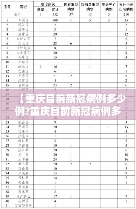 【重庆目前新冠病例多少例?重庆目前新冠病例多少例了】