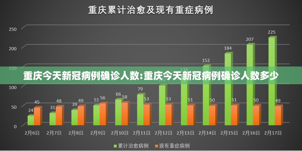重庆今天新冠病例确诊人数:重庆今天新冠病例确诊人数多少
