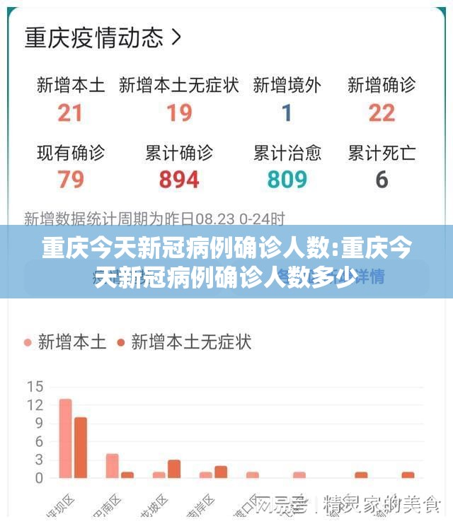 重庆今天新冠病例确诊人数:重庆今天新冠病例确诊人数多少