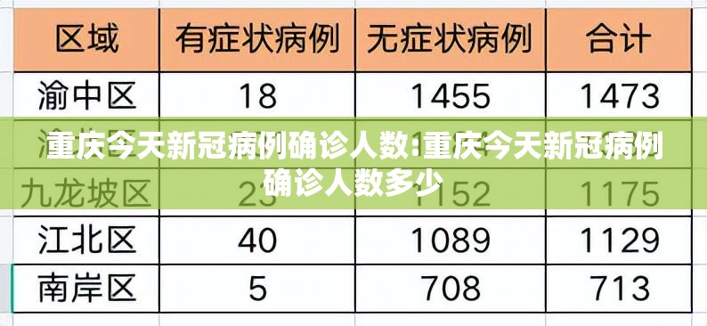 重庆今天新冠病例确诊人数:重庆今天新冠病例确诊人数多少
