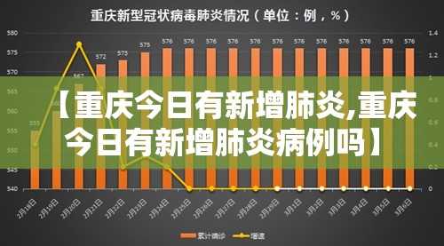 【重庆今日有新增肺炎,重庆今日有新增肺炎病例吗】