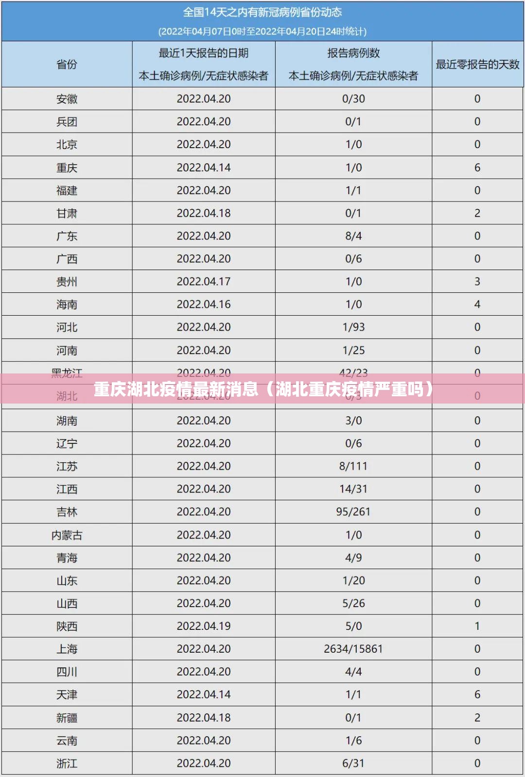 重庆湖北疫情最新消息（湖北重庆疫情严重吗）