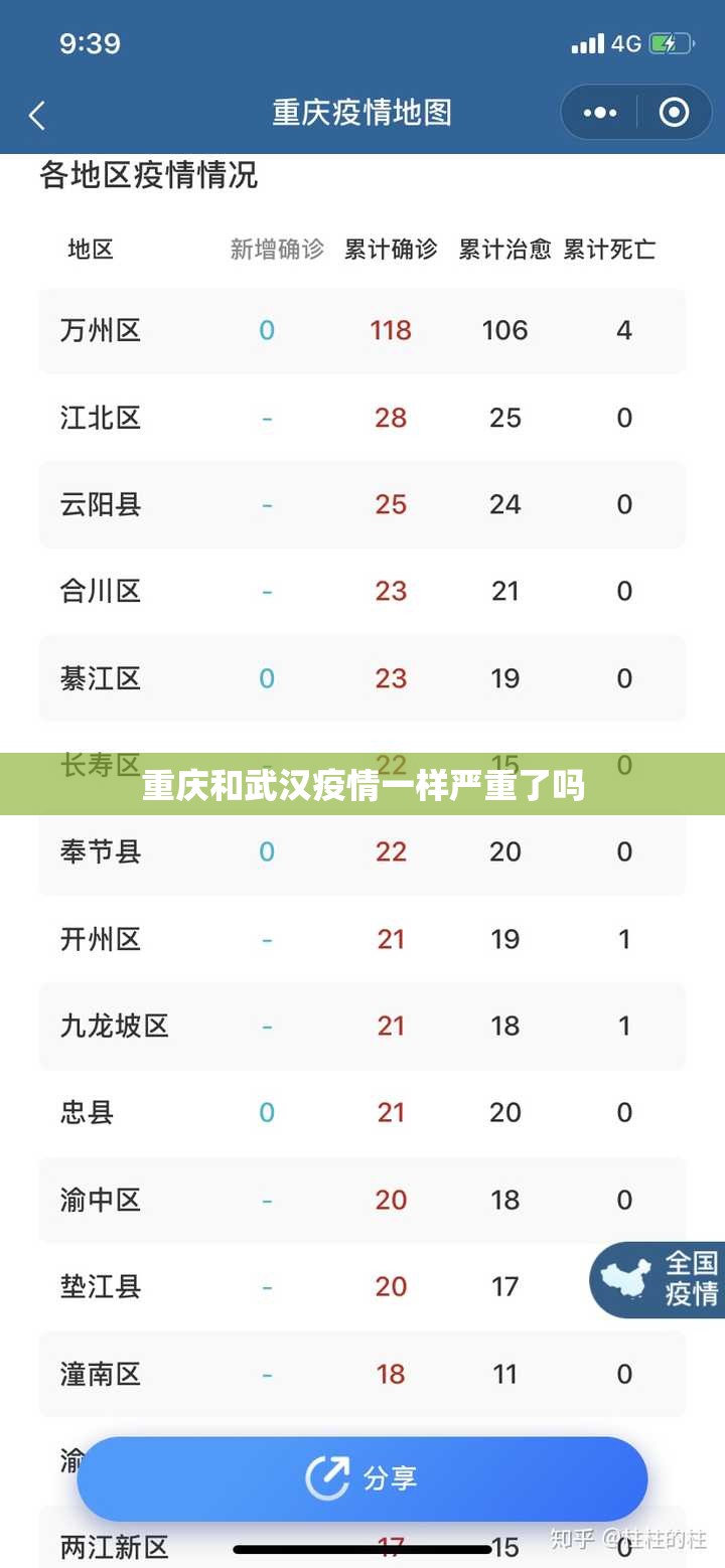 重庆和武汉疫情一样严重了吗