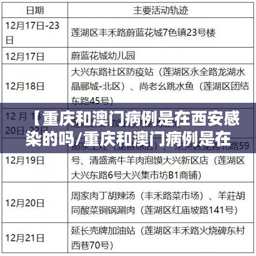 【重庆和澳门病例是在西安感染的吗/重庆和澳门病例是在西安感染的吗知乎】