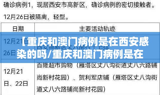 【重庆和澳门病例是在西安感染的吗/重庆和澳门病例是在西安感染的吗知乎】