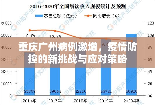 重庆广州病例激增，疫情防控的新挑战与应对策略