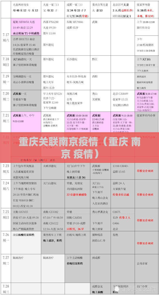重庆关联南京疫情（重庆 南京 疫情）