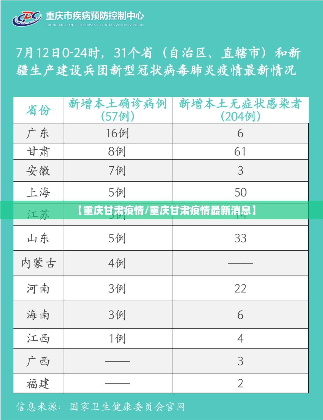 【重庆甘肃疫情/重庆甘肃疫情最新消息】