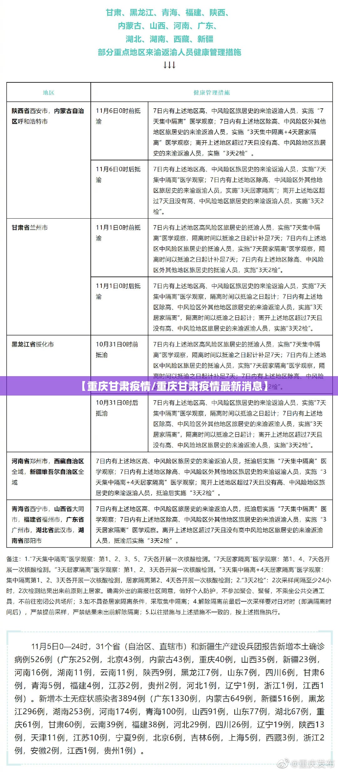 【重庆甘肃疫情/重庆甘肃疫情最新消息】