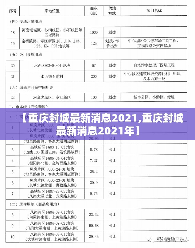 【重庆封城最新消息2021,重庆封城最新消息2021年】