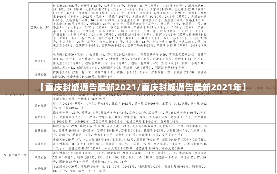 【重庆封城通告最新2021/重庆封城通告最新2021年】