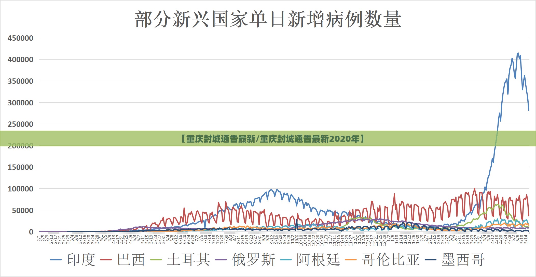 【重庆封城通告最新/重庆封城通告最新2020年】