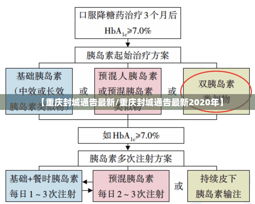 【重庆封城通告最新/重庆封城通告最新2020年】