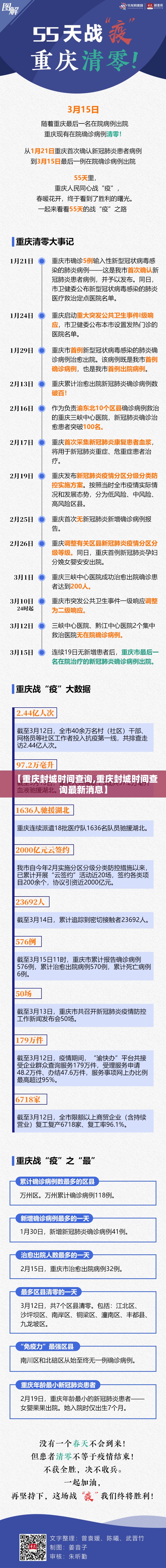 【重庆封城时间查询,重庆封城时间查询最新消息】