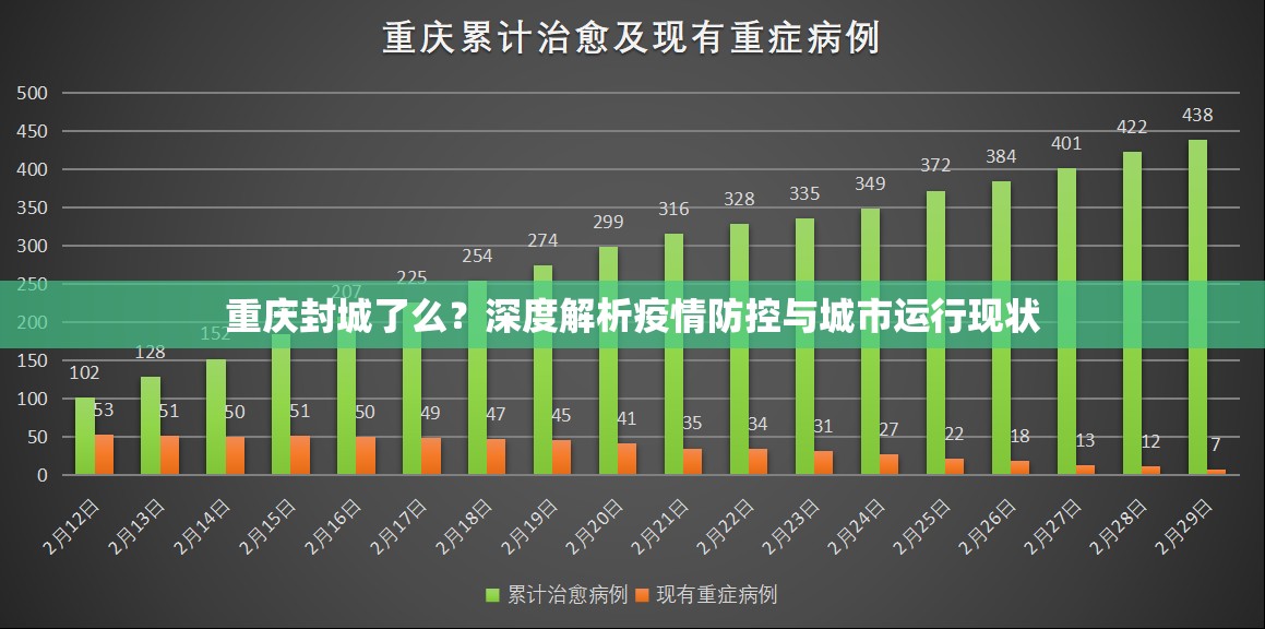 重庆封城了么？深度解析疫情防控与城市运行现状