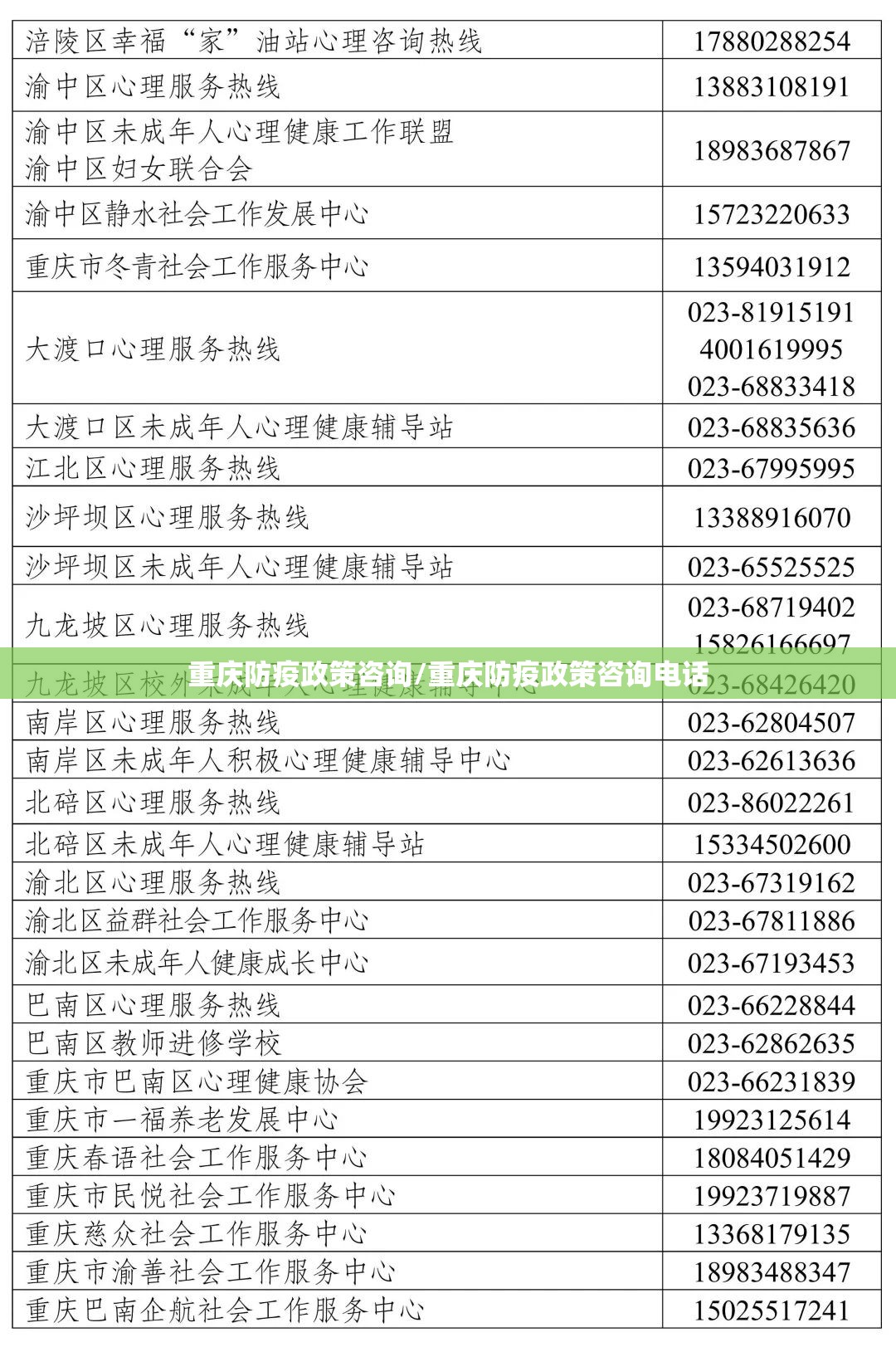 重庆防疫政策咨询/重庆防疫政策咨询电话