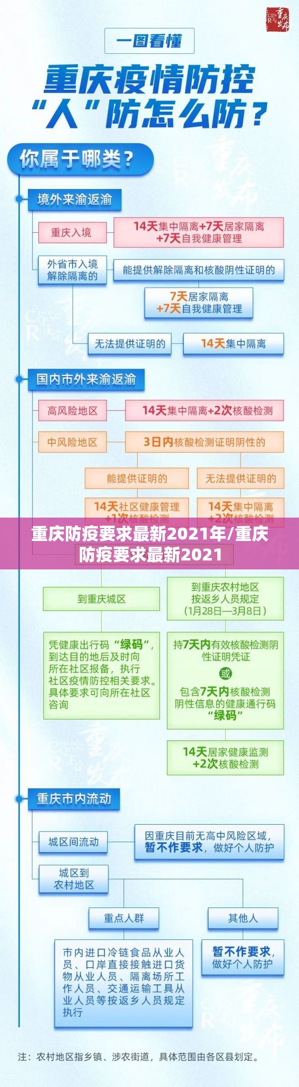 重庆防疫要求最新2021年/重庆防疫要求最新2021