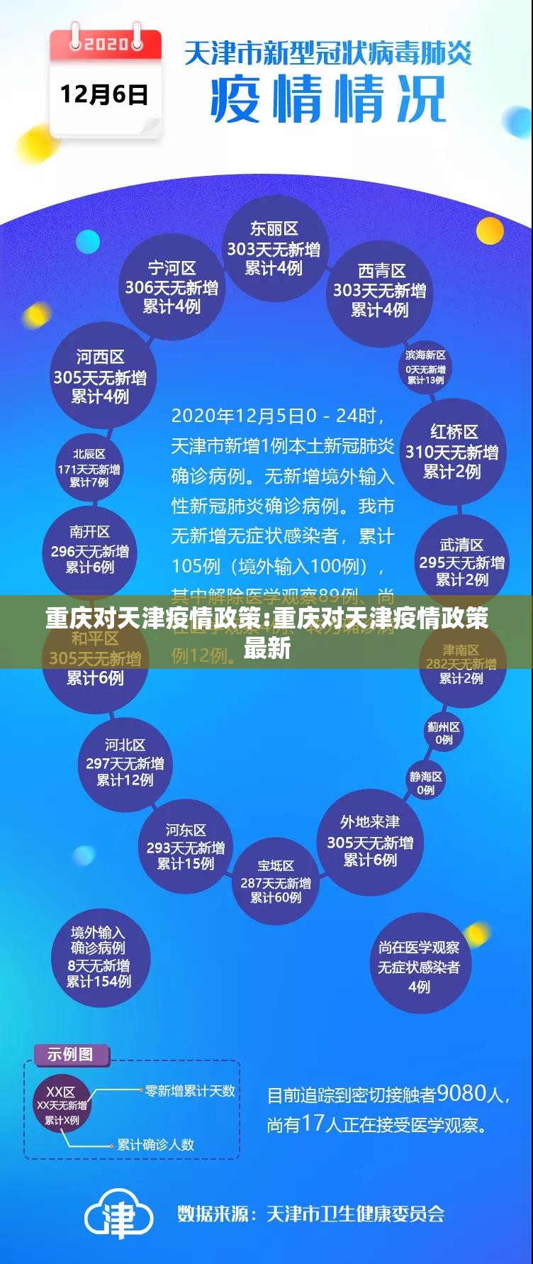 重庆对天津疫情政策:重庆对天津疫情政策最新