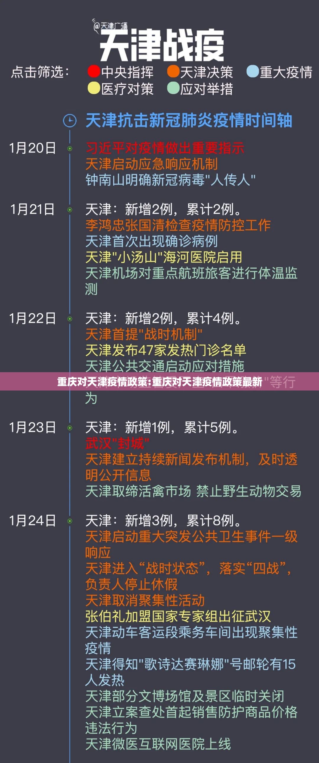 重庆对天津疫情政策:重庆对天津疫情政策最新