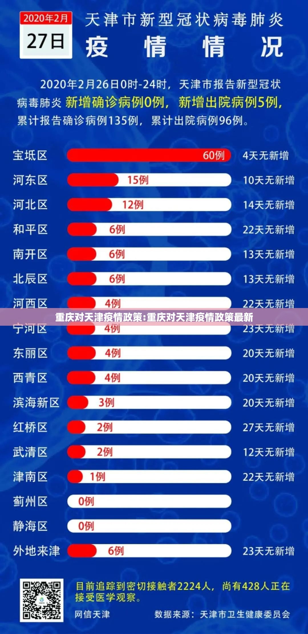 重庆对天津疫情政策:重庆对天津疫情政策最新