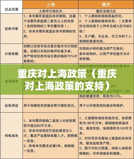 重庆对上海政策（重庆对上海政策的支持）
