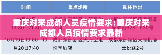 重庆对来成都人员疫情要求:重庆对来成都人员疫情要求最新
