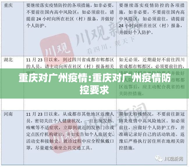重庆对广州疫情:重庆对广州疫情防控要求