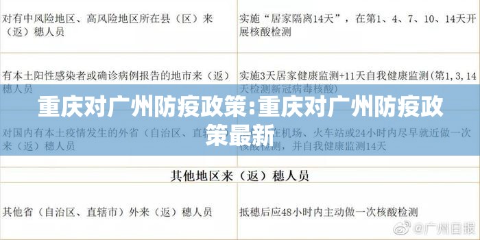 重庆对广州防疫政策:重庆对广州防疫政策最新