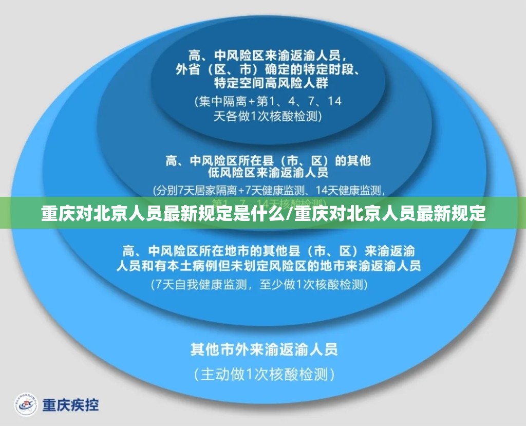 重庆对北京人员最新规定是什么/重庆对北京人员最新规定
