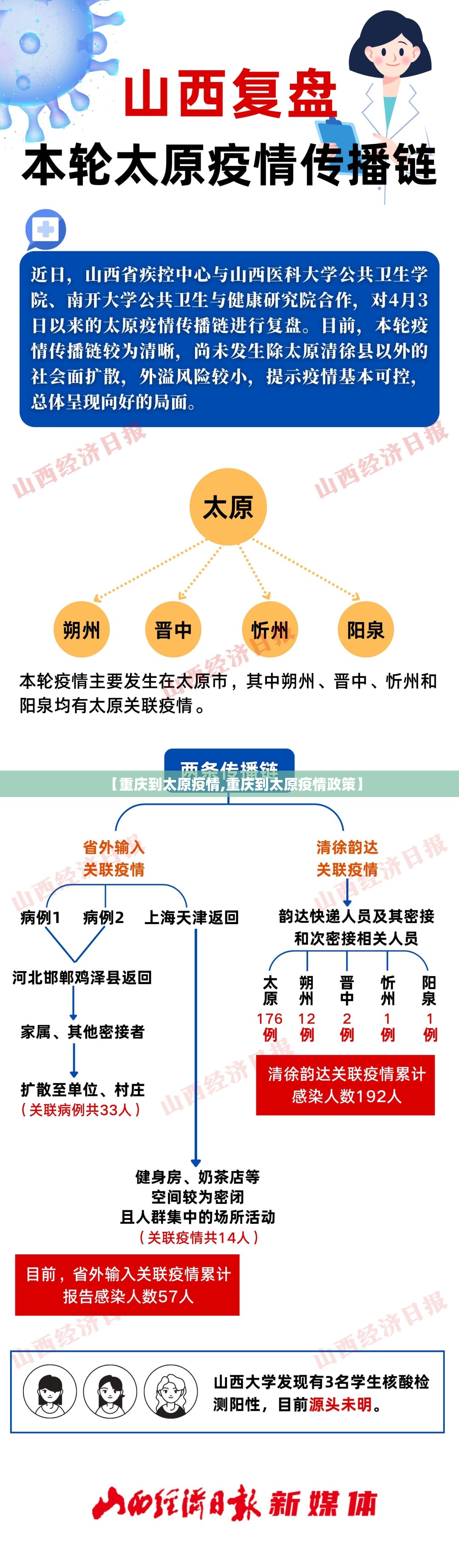 【重庆到太原疫情,重庆到太原疫情政策】