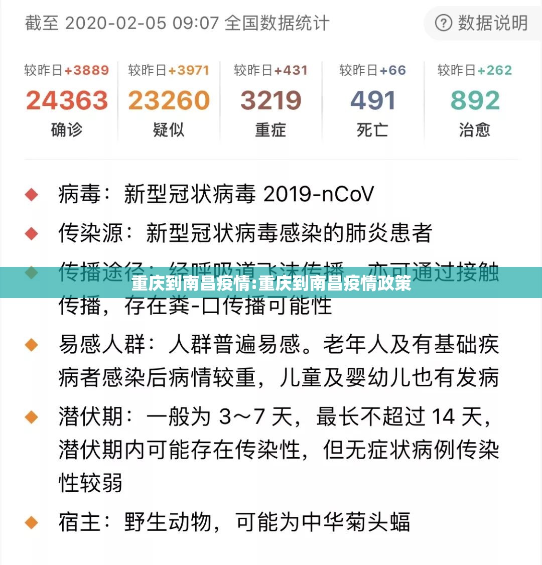 重庆到南昌疫情:重庆到南昌疫情政策