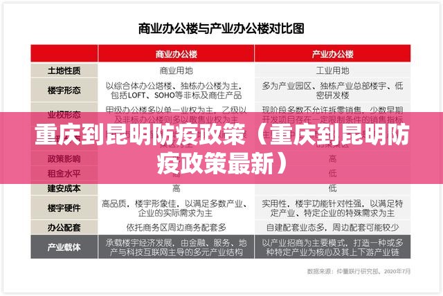 重庆到昆明防疫政策（重庆到昆明防疫政策最新）
