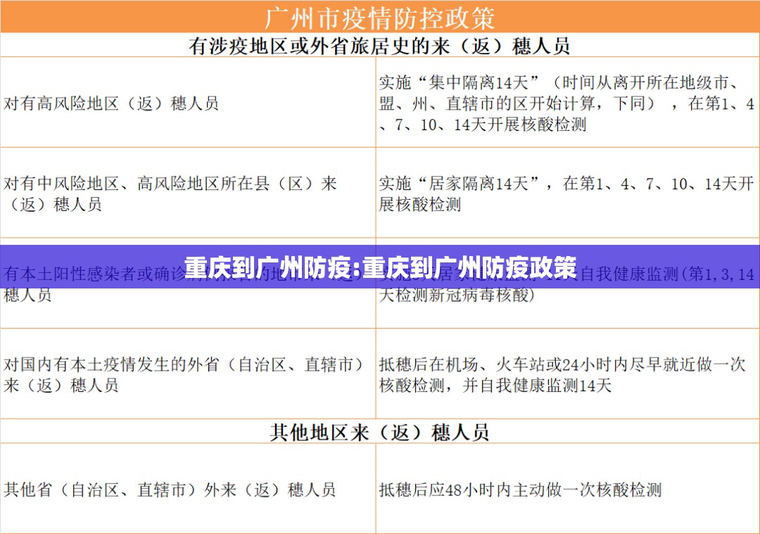 重庆到广州防疫:重庆到广州防疫政策