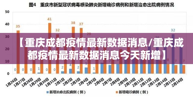 【重庆成都疫情最新数据消息/重庆成都疫情最新数据消息今天新增】