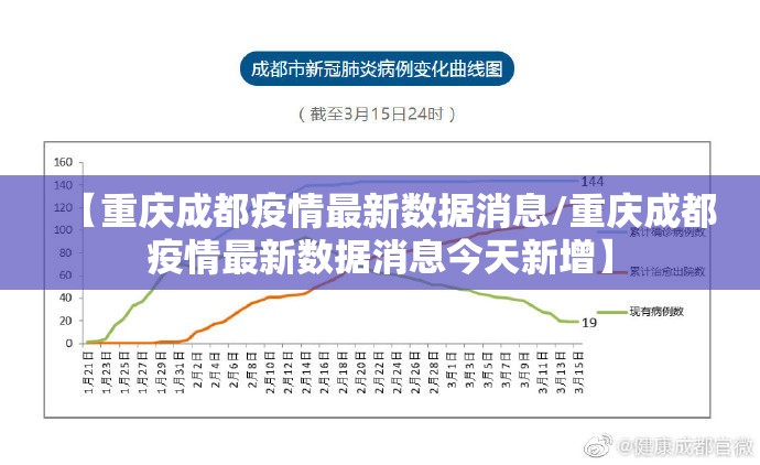 【重庆成都疫情最新数据消息/重庆成都疫情最新数据消息今天新增】