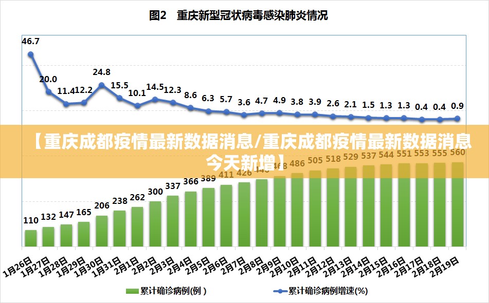 【重庆成都疫情最新数据消息/重庆成都疫情最新数据消息今天新增】