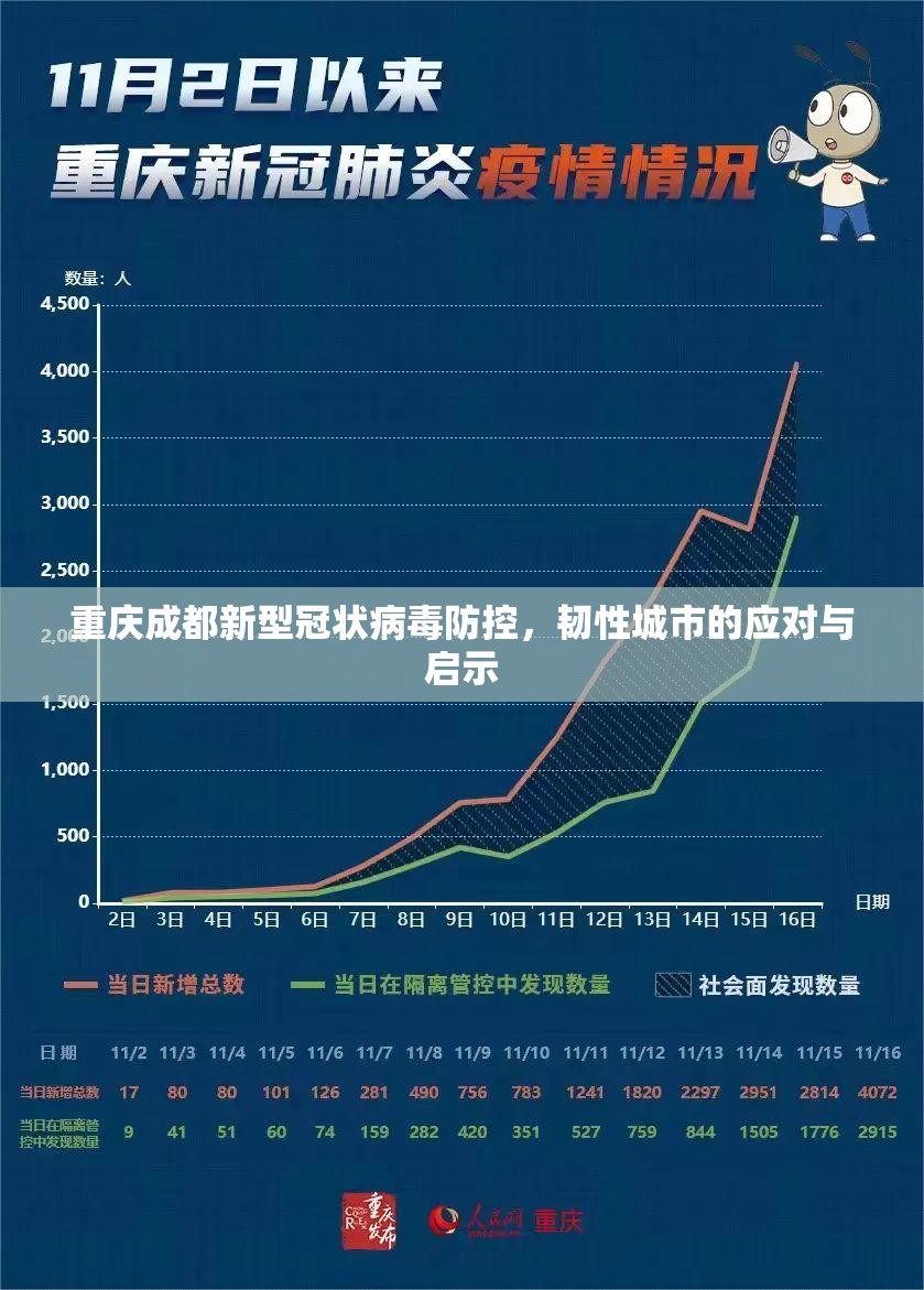 重庆成都新型冠状病毒防控，韧性城市的应对与启示
