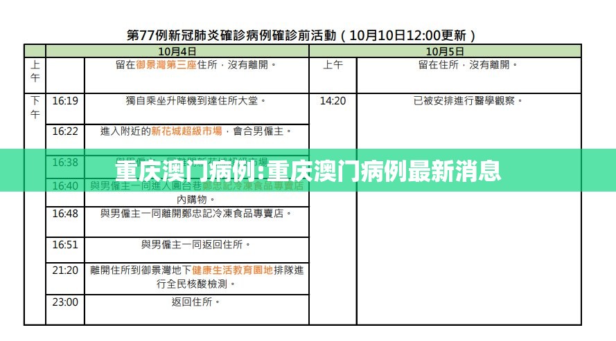 重庆澳门病例:重庆澳门病例最新消息