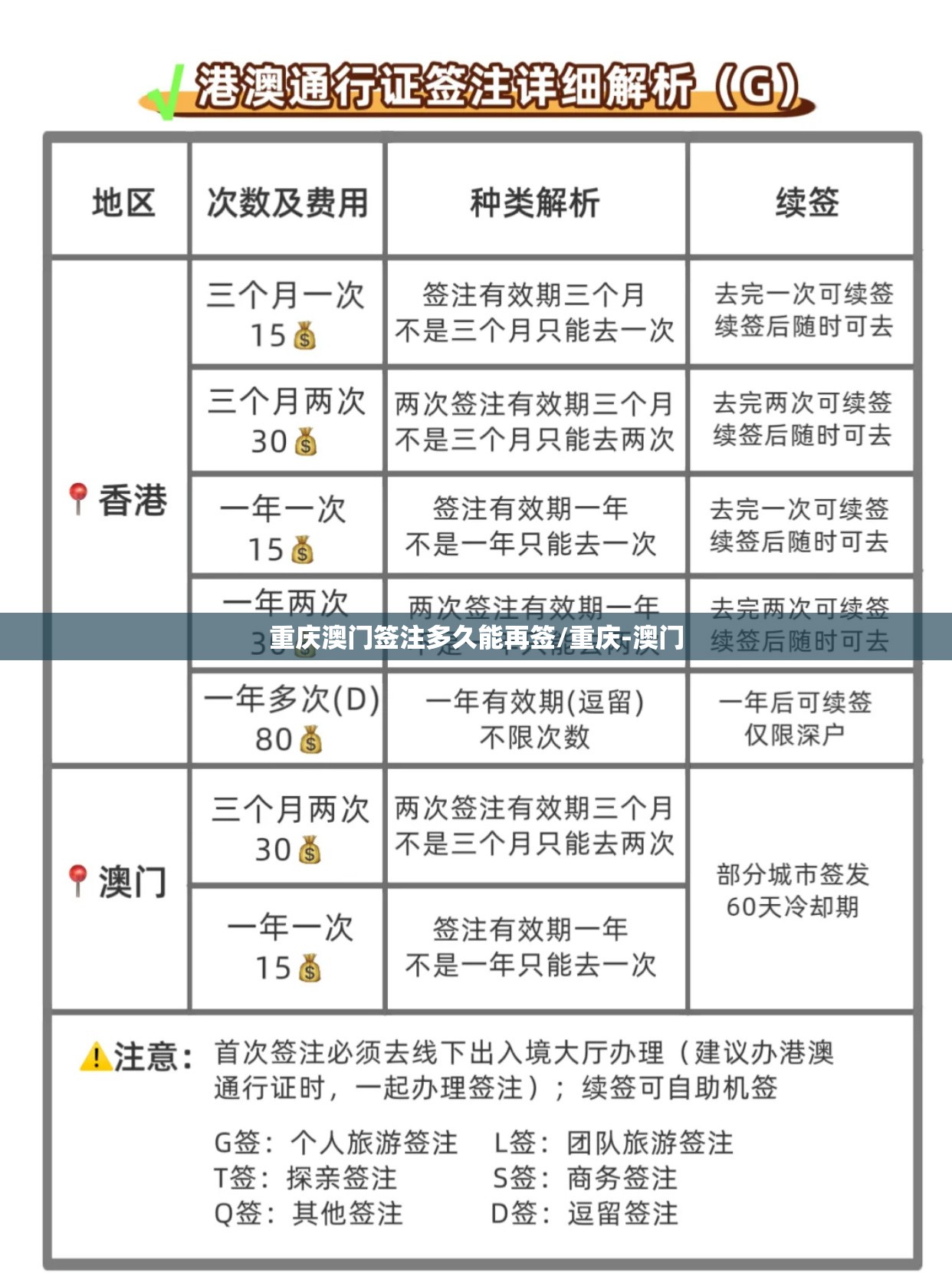 重庆澳门签注多久能再签/重庆-澳门