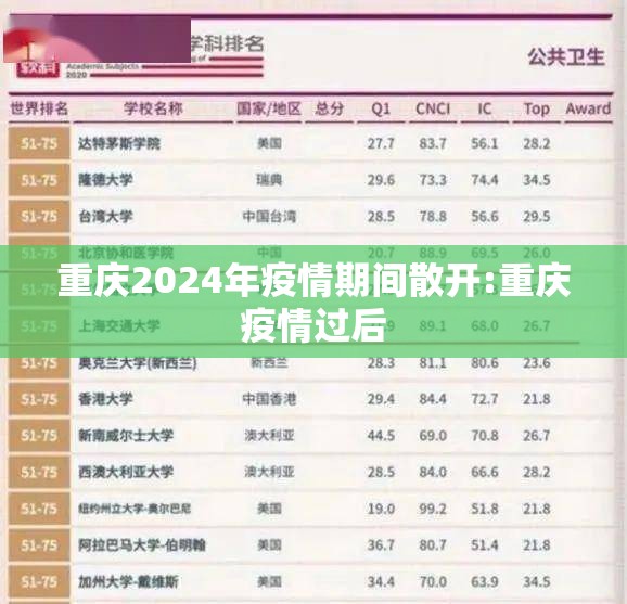 重庆2024年疫情期间散开:重庆疫情过后