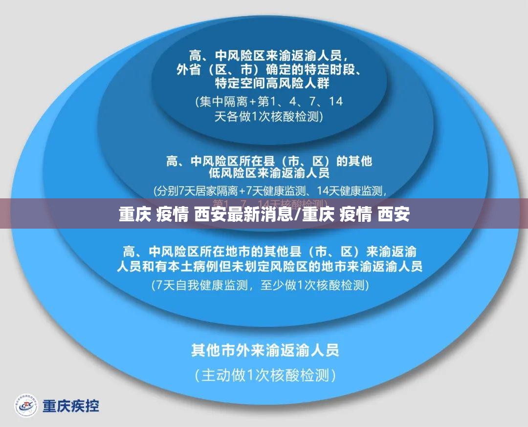 重庆 疫情 西安最新消息/重庆 疫情 西安