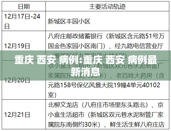 重庆 西安 病例:重庆 西安 病例最新消息