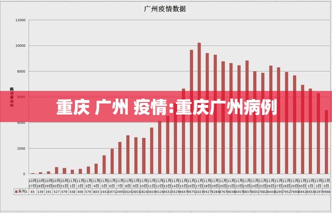 重庆 广州 疫情:重庆广州病例