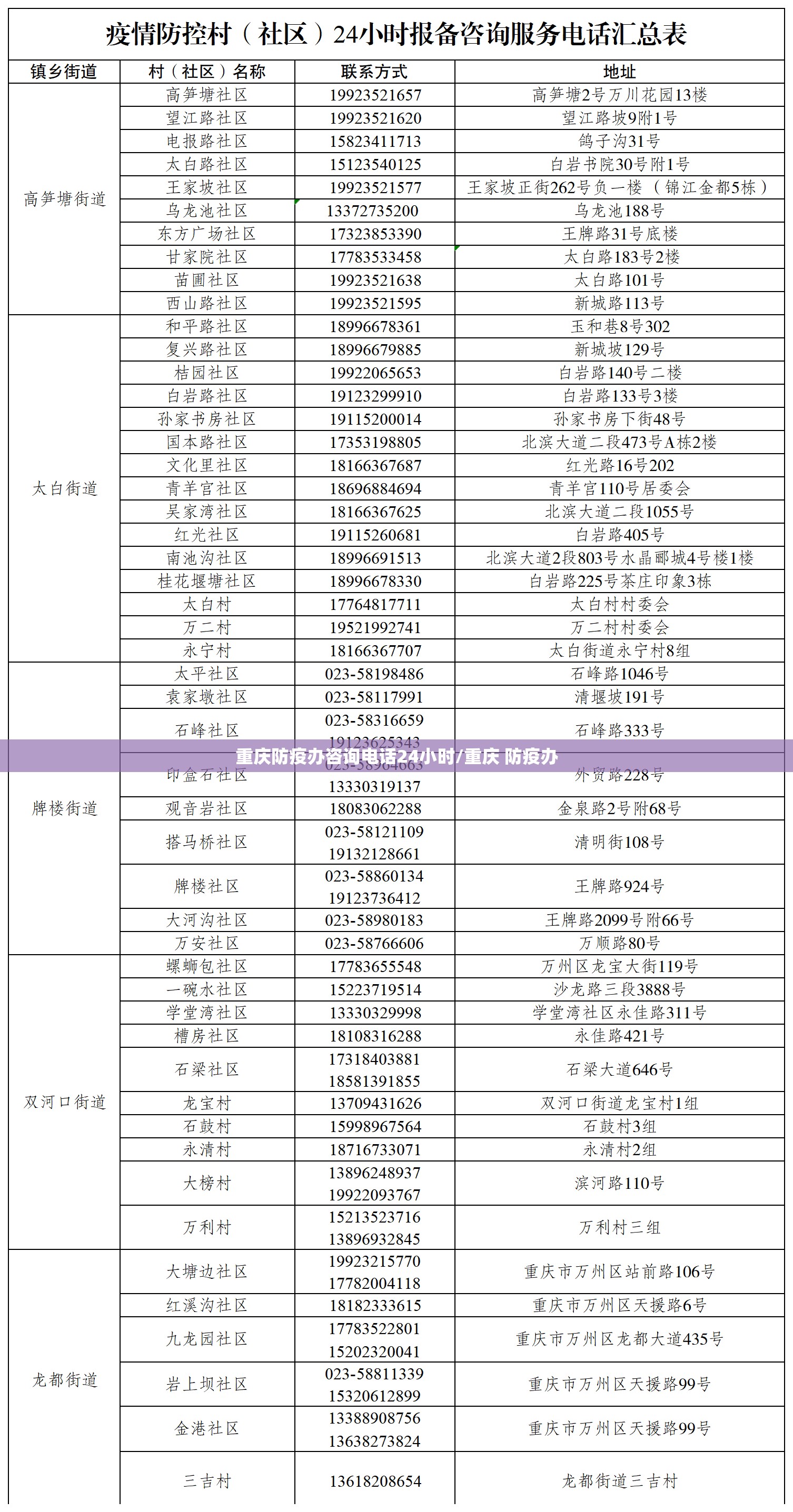 重庆防疫办咨询电话24小时/重庆 防疫办